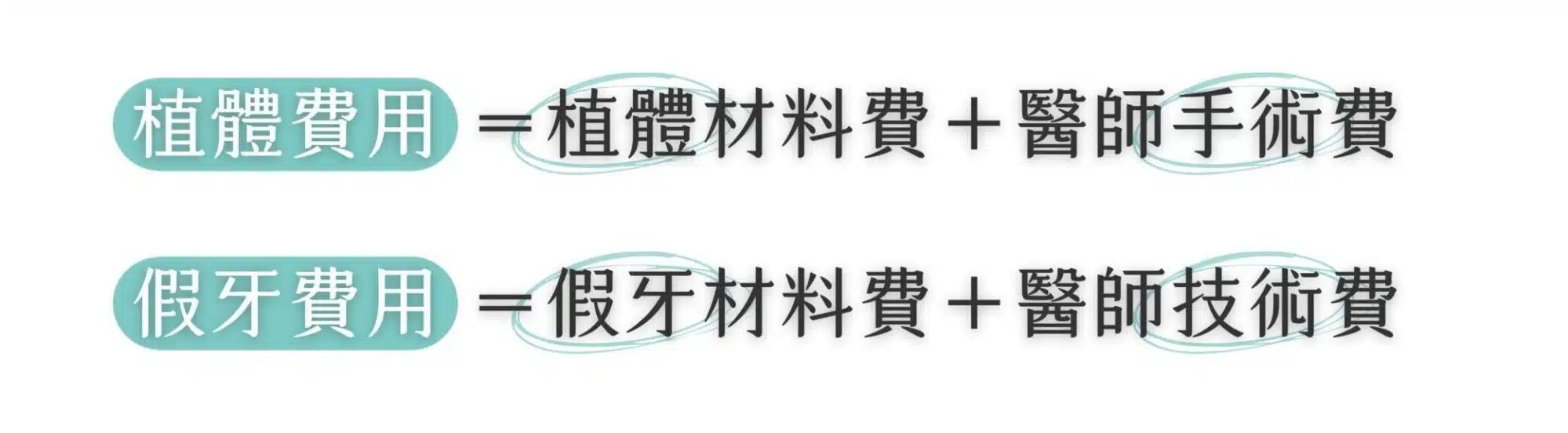 植牙價格與假牙價格的費用拆解