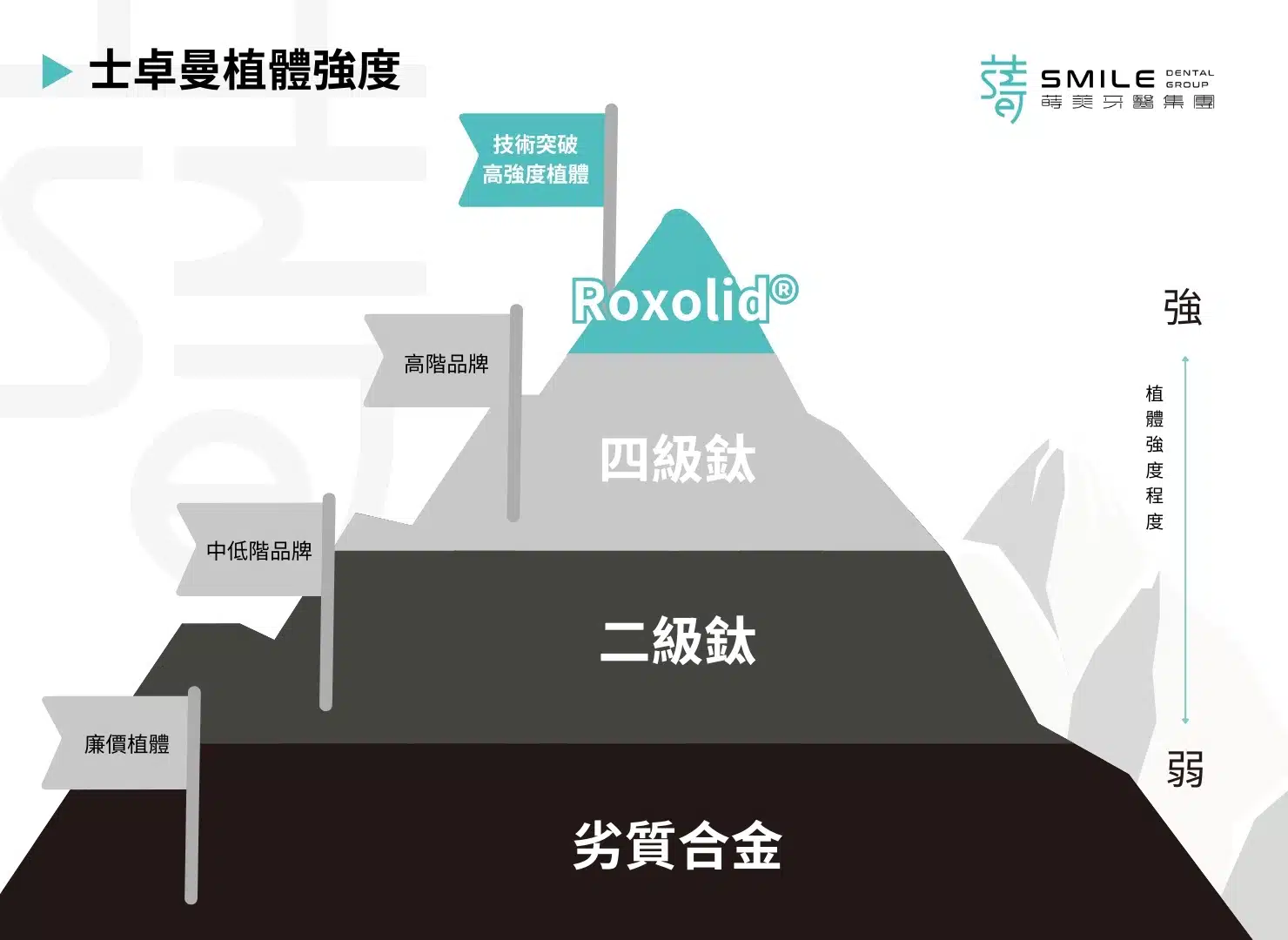 植牙的植體強度與材質說明