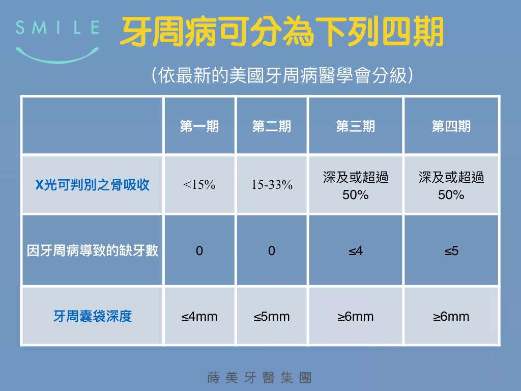 牙周病分期.001