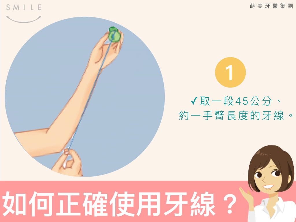 蒔美衛教文章用錯了等於沒用，五張圖看懂牙線正確用法.001