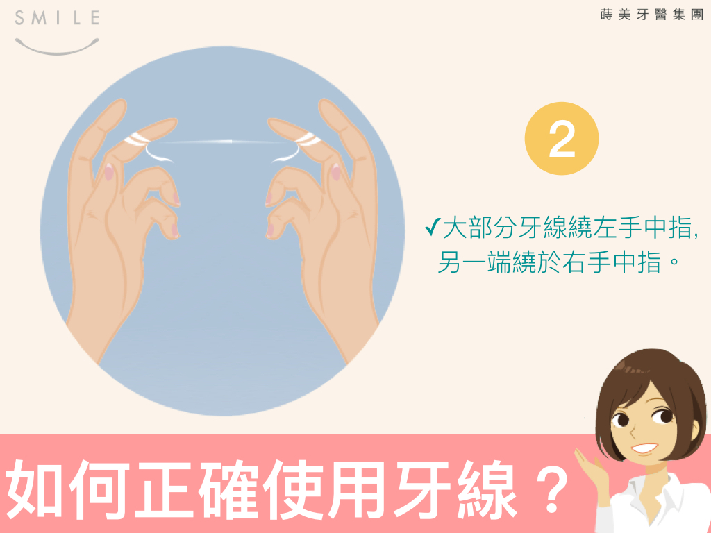 蒔美衛教文章用錯了等於沒用，五張圖看懂牙線正確用法.002