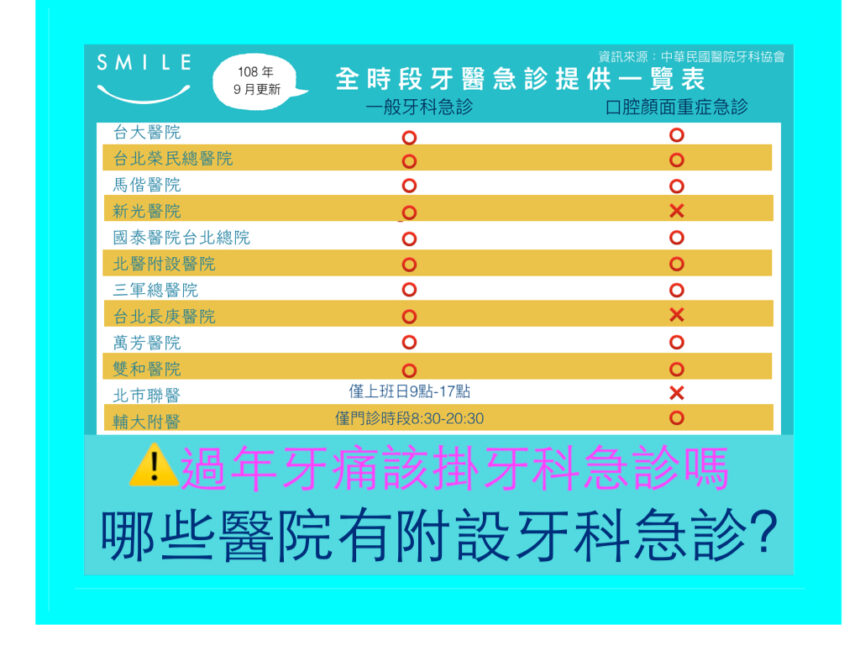 蒔美衛教文章過年牙科急診一覽表-cover-860x645