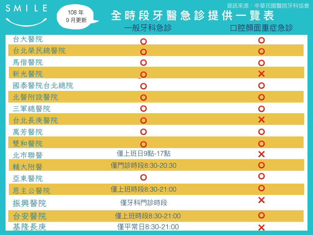 蒔美衛教文章過年牙科急診一覽表