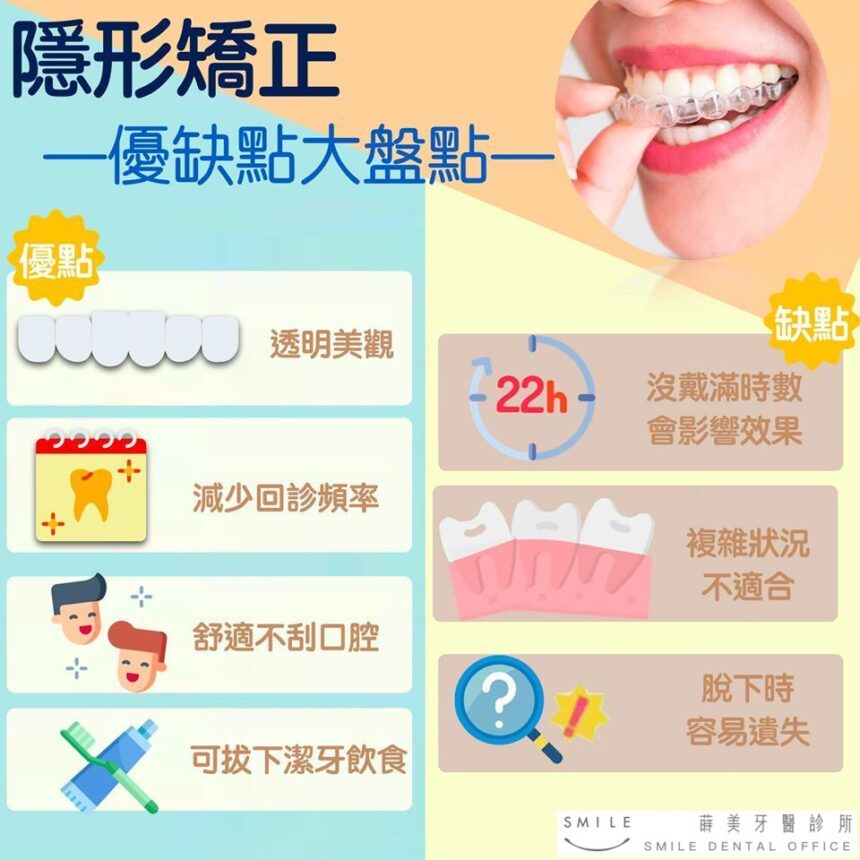 蒔美衛教文章隱形矯正優缺點大盤點cover-860x860