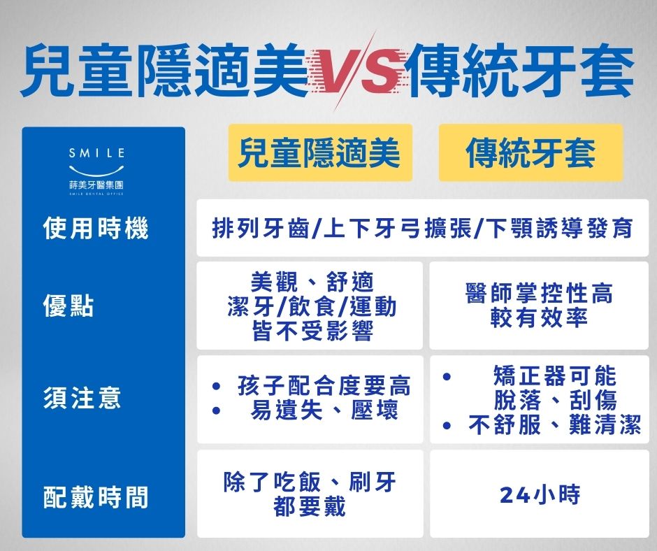 牙齒矯正要從小開始嗎？談談早期矯正 的複本 (8)