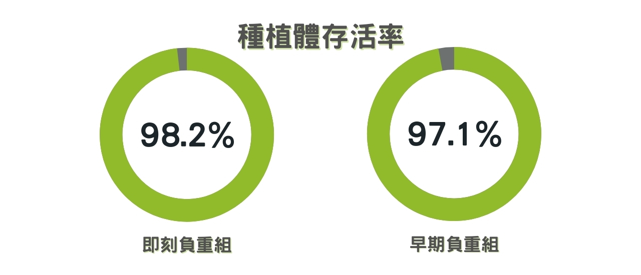 高強度植體材質Roxolid®六大優勢