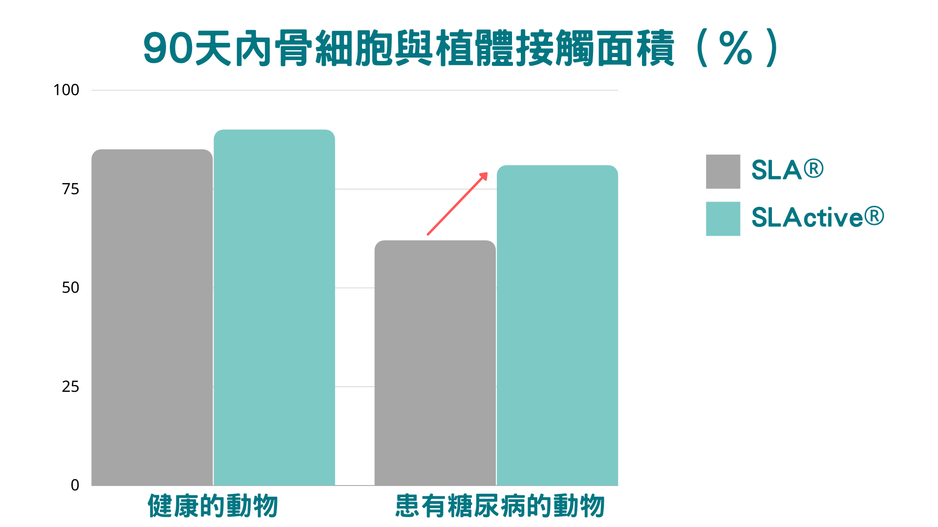 打造人人都適用的植體＿智庫插圖 (1)