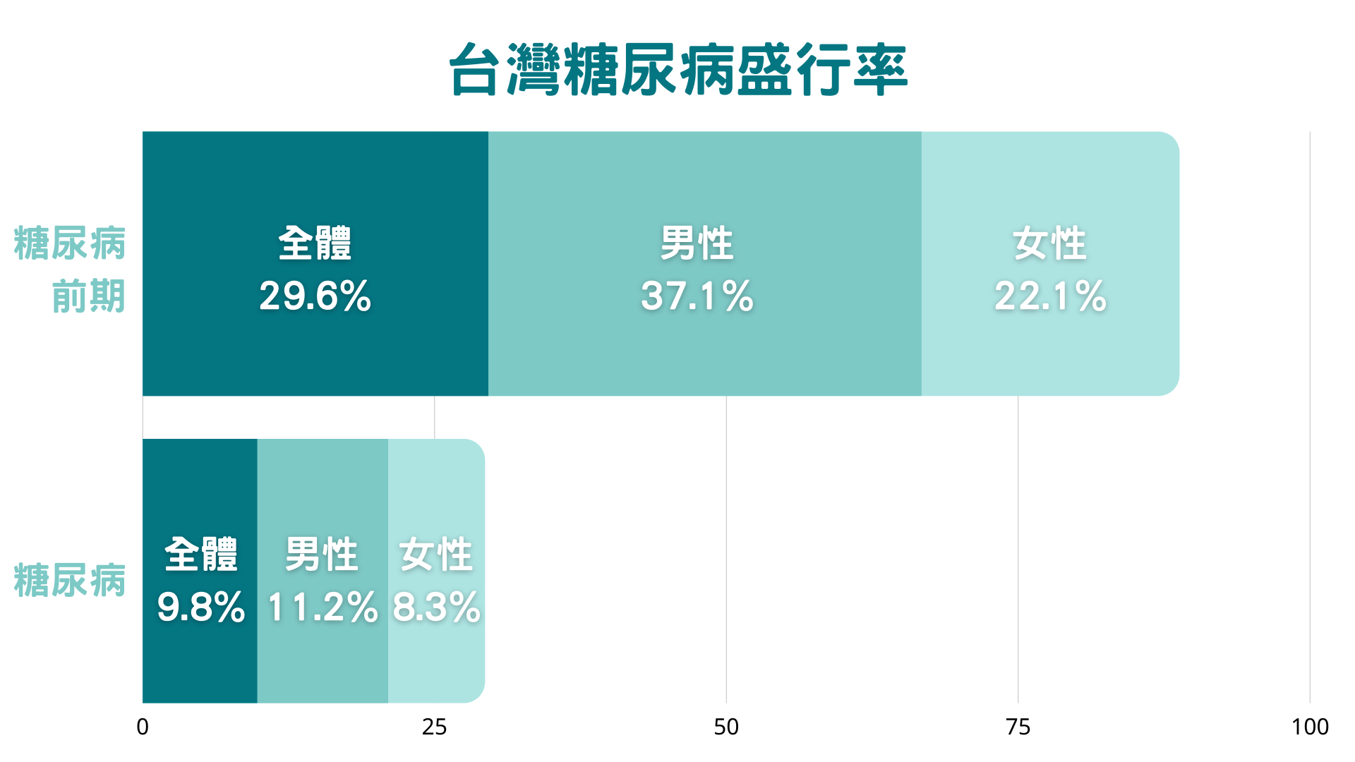 打造人人都適用的植體＿智庫插圖