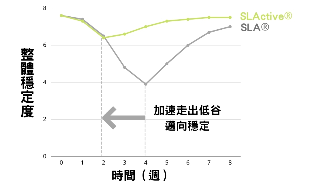 植牙治療再進化_紀 (1)