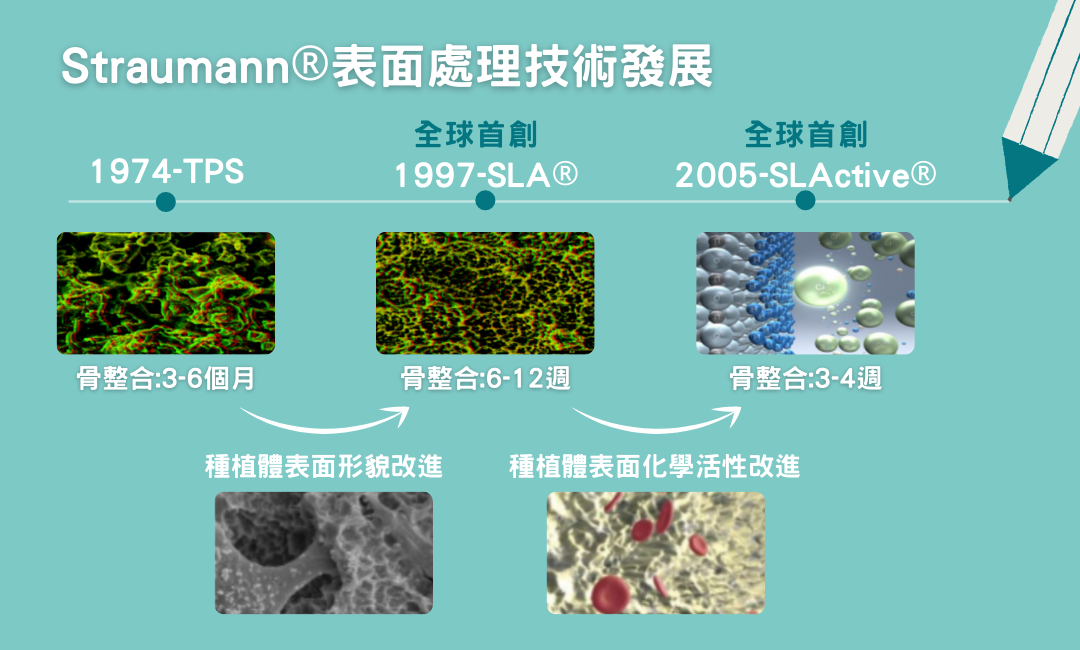 植牙治療再進化_紀 (12)