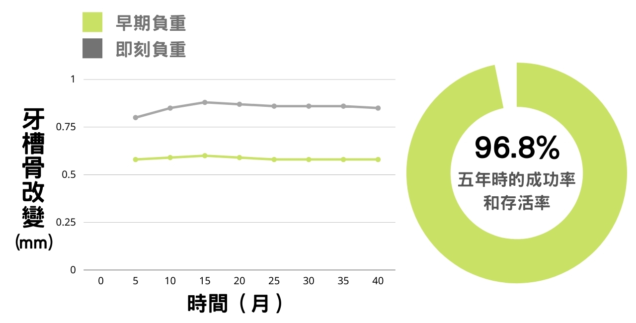 植牙治療再進化_紀 (3)