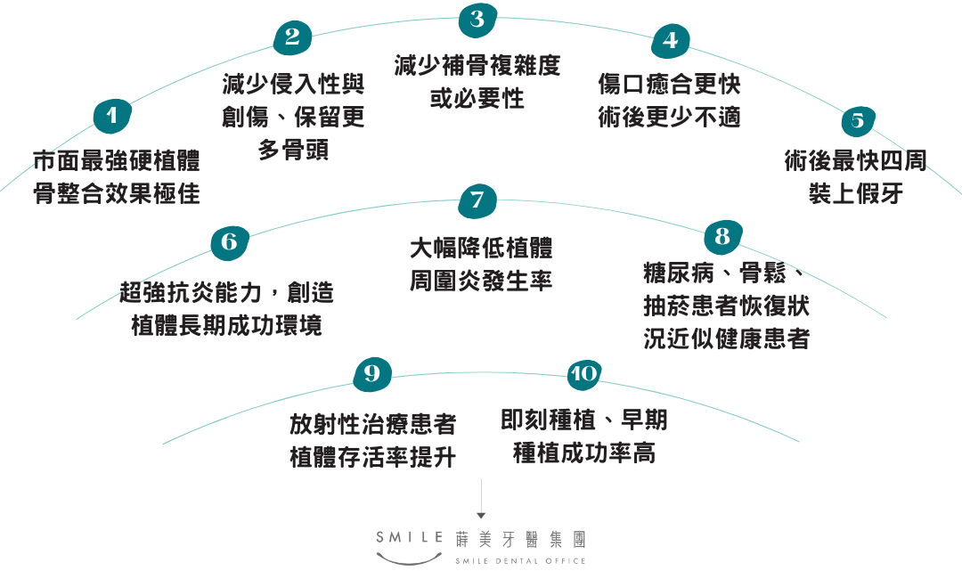 植牙治療再進化_紀 (3)