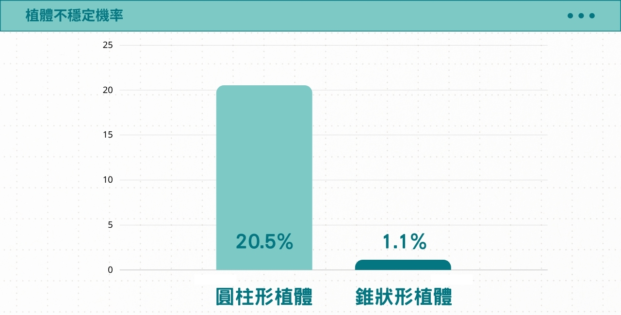 植體設計元素 (1)