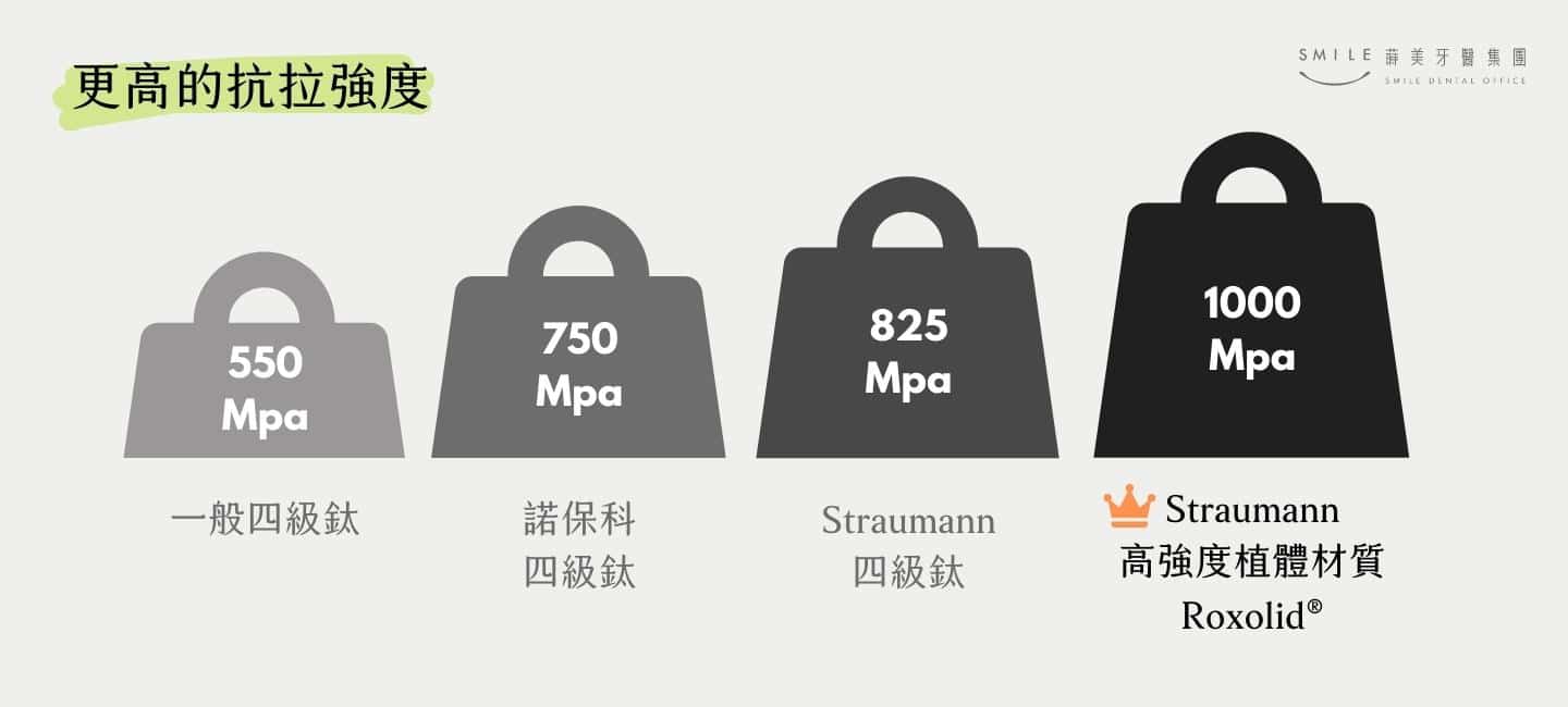 植牙品牌比較：Straumann與諾保科差異？ (4)