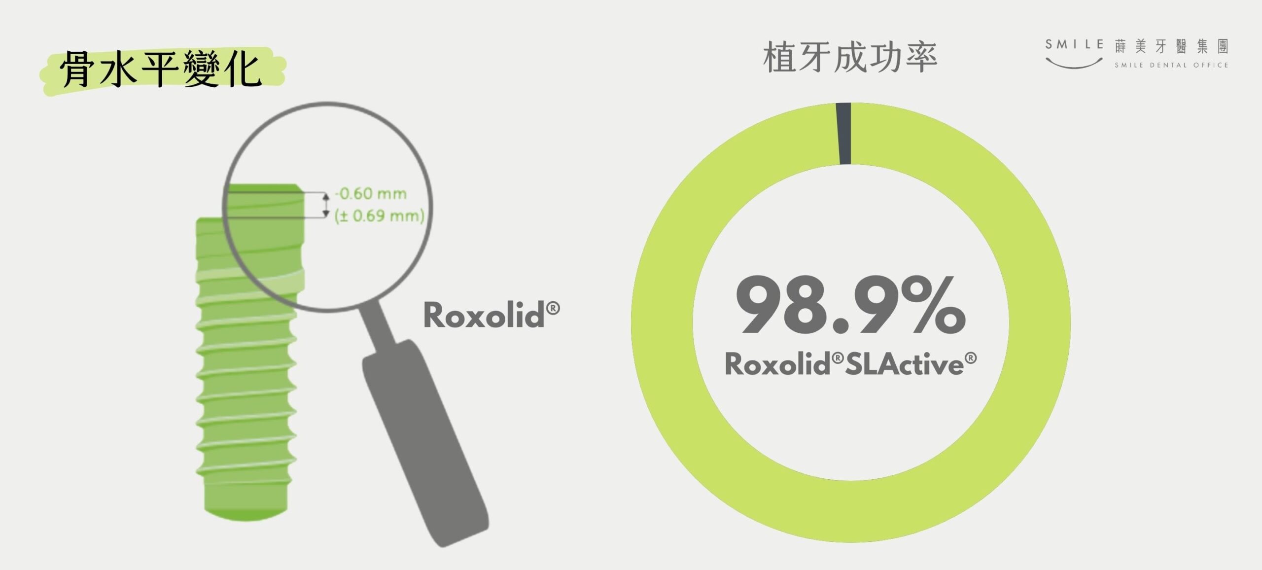 植牙品牌比較：Straumann與諾保科差異？