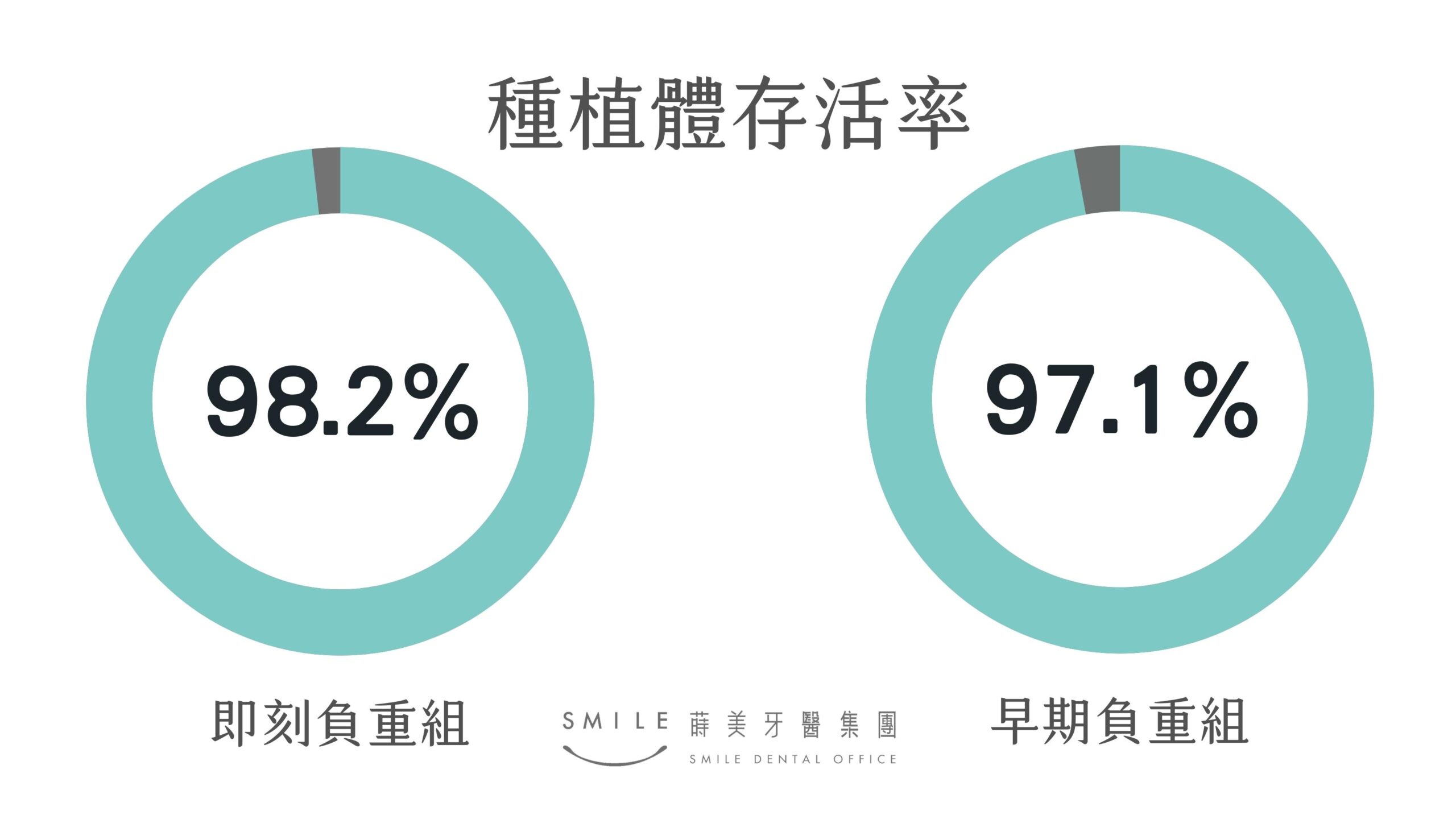 植牙價格多少才合理？ (1)