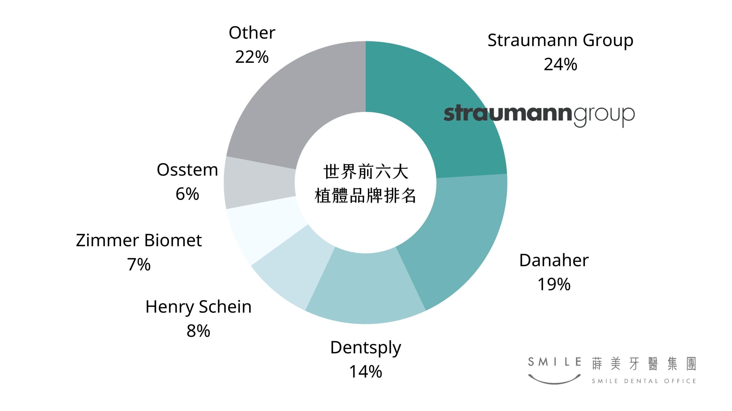 植牙價格多少才合理？ (2)