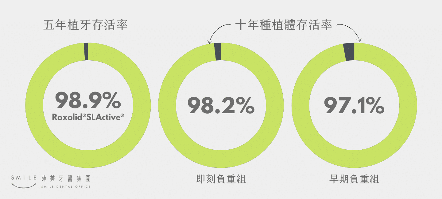 植牙品牌比較：Straumann與諾保科差異？