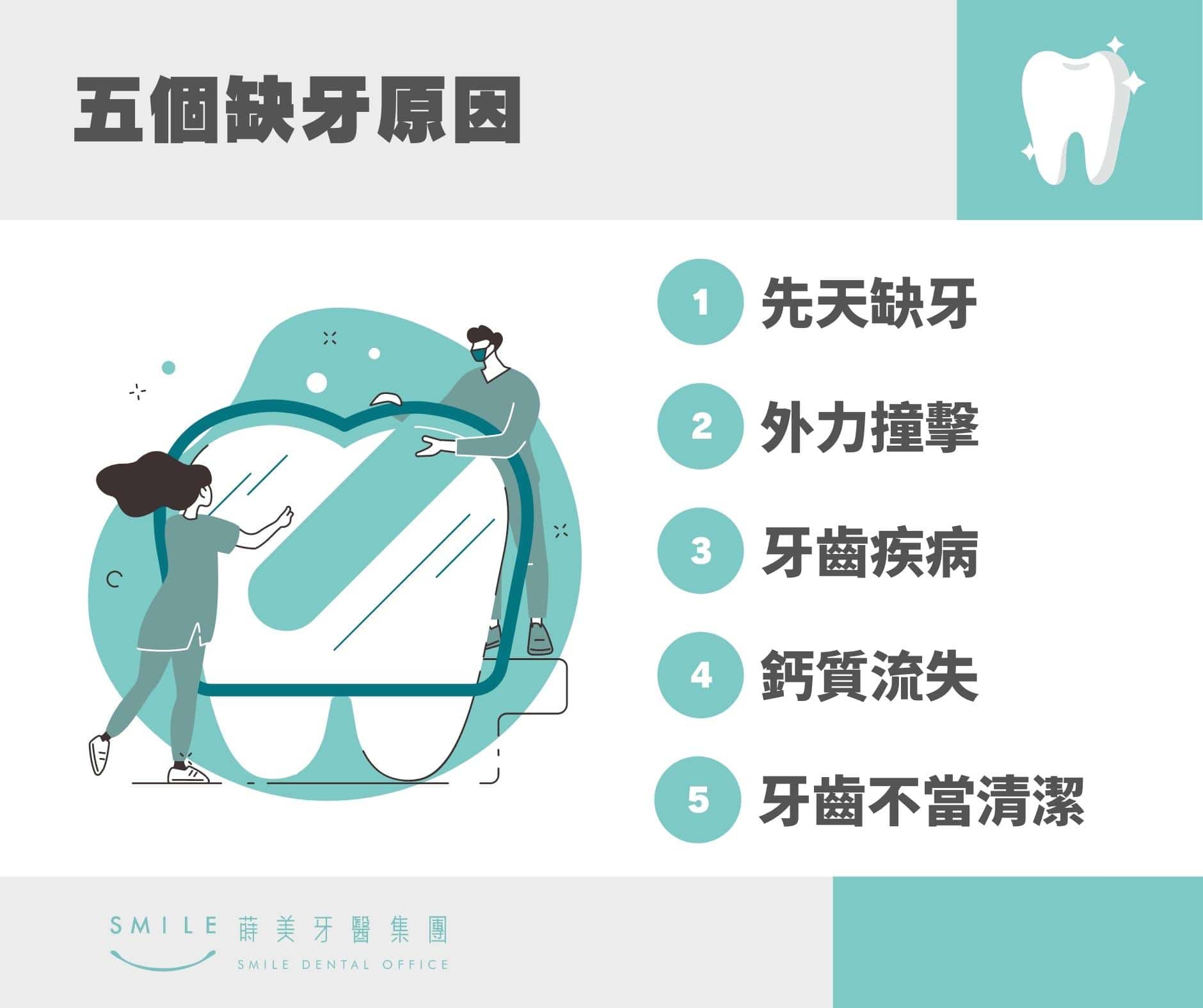 缺牙的5大主要原因