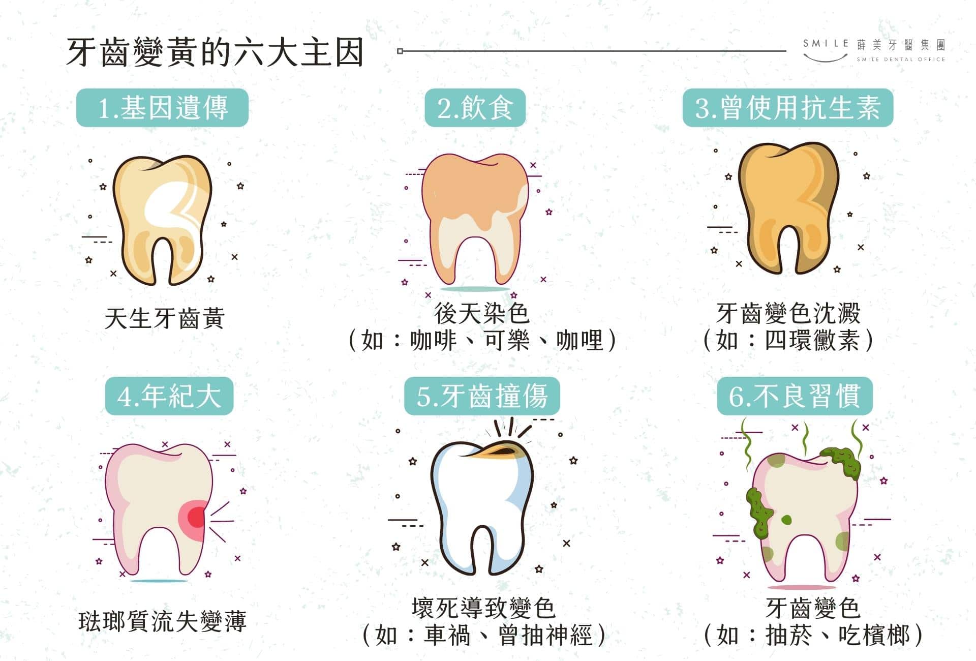 牙齒美白之前先瞭解牙齒變黃的原因