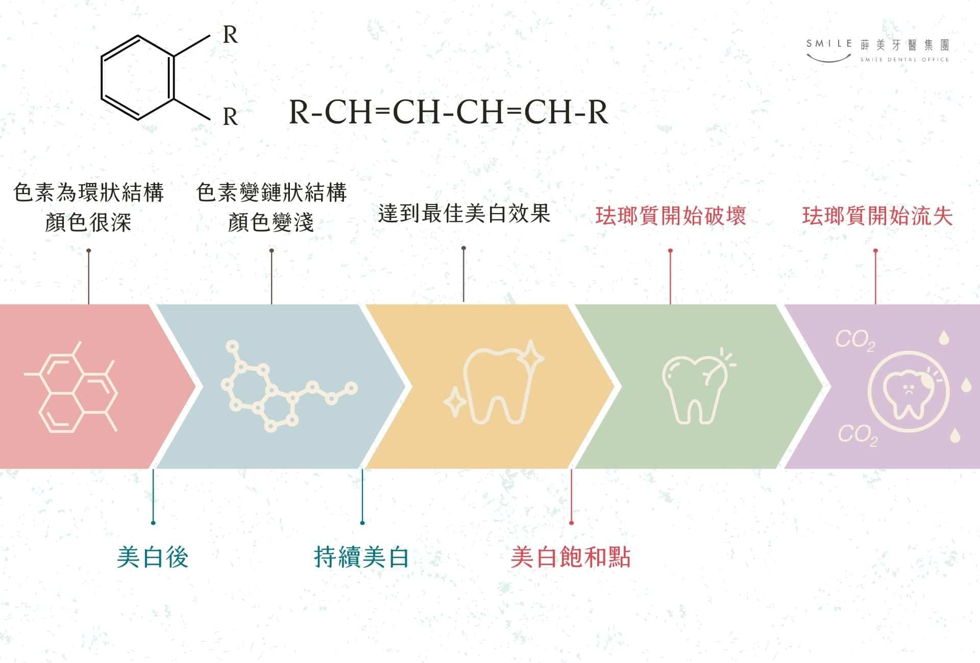 不要輕易使用市售牙齒美白產品