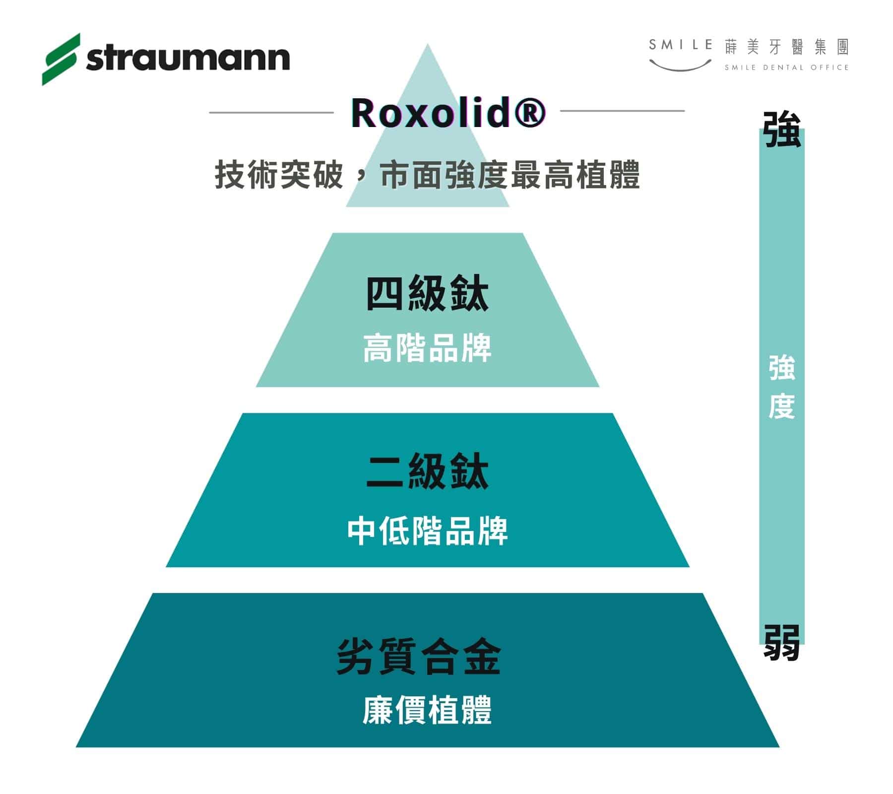 Roxolid®