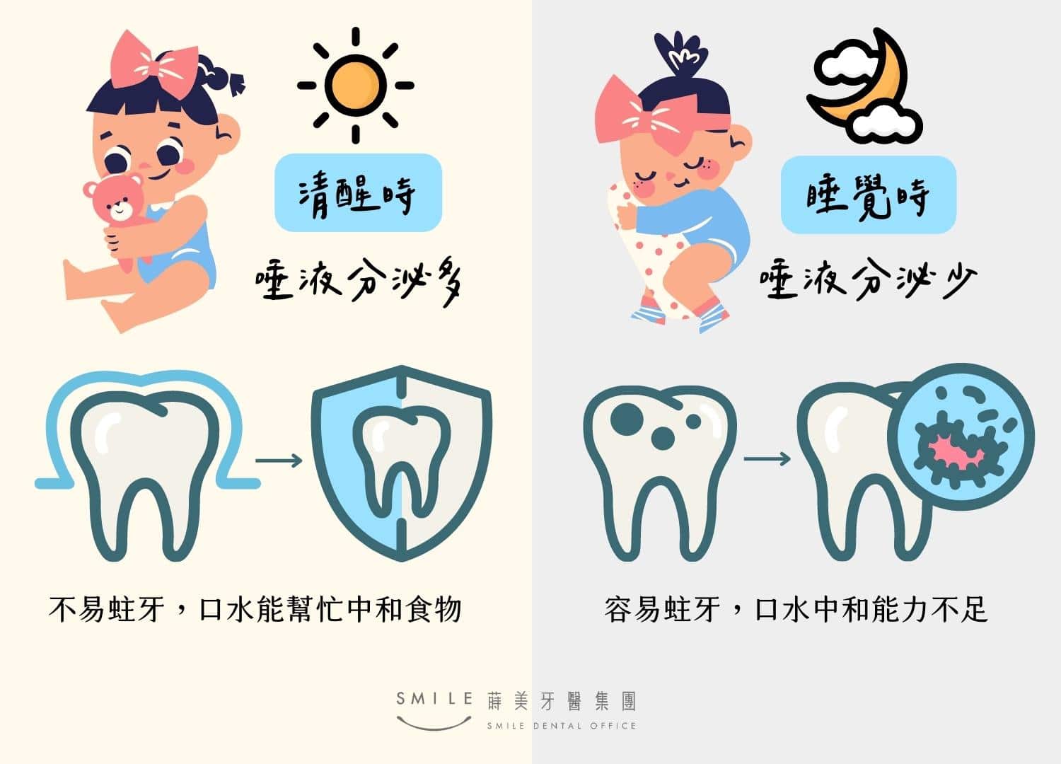 兒童牙科專科 黃瓊慧 醫師拷貝