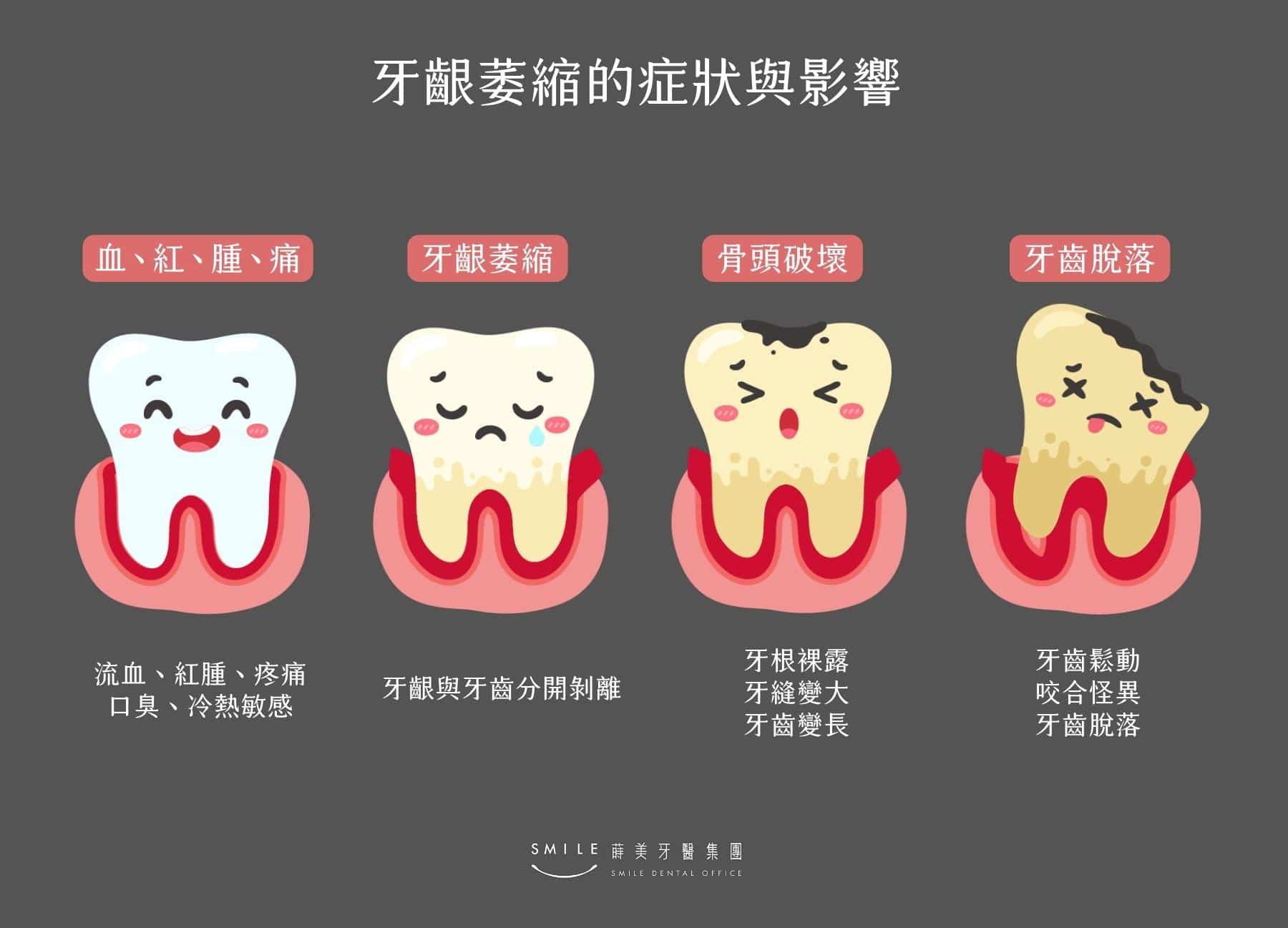 牙縫大原因可能與疾病有關