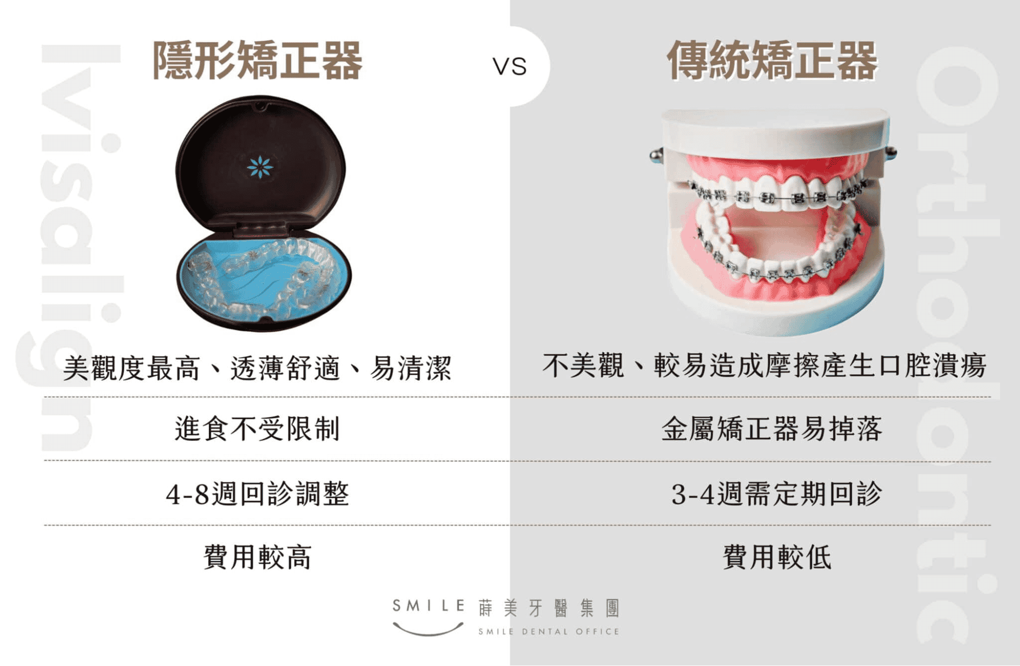 隱形矯正器與傳統矯正器的差異比較