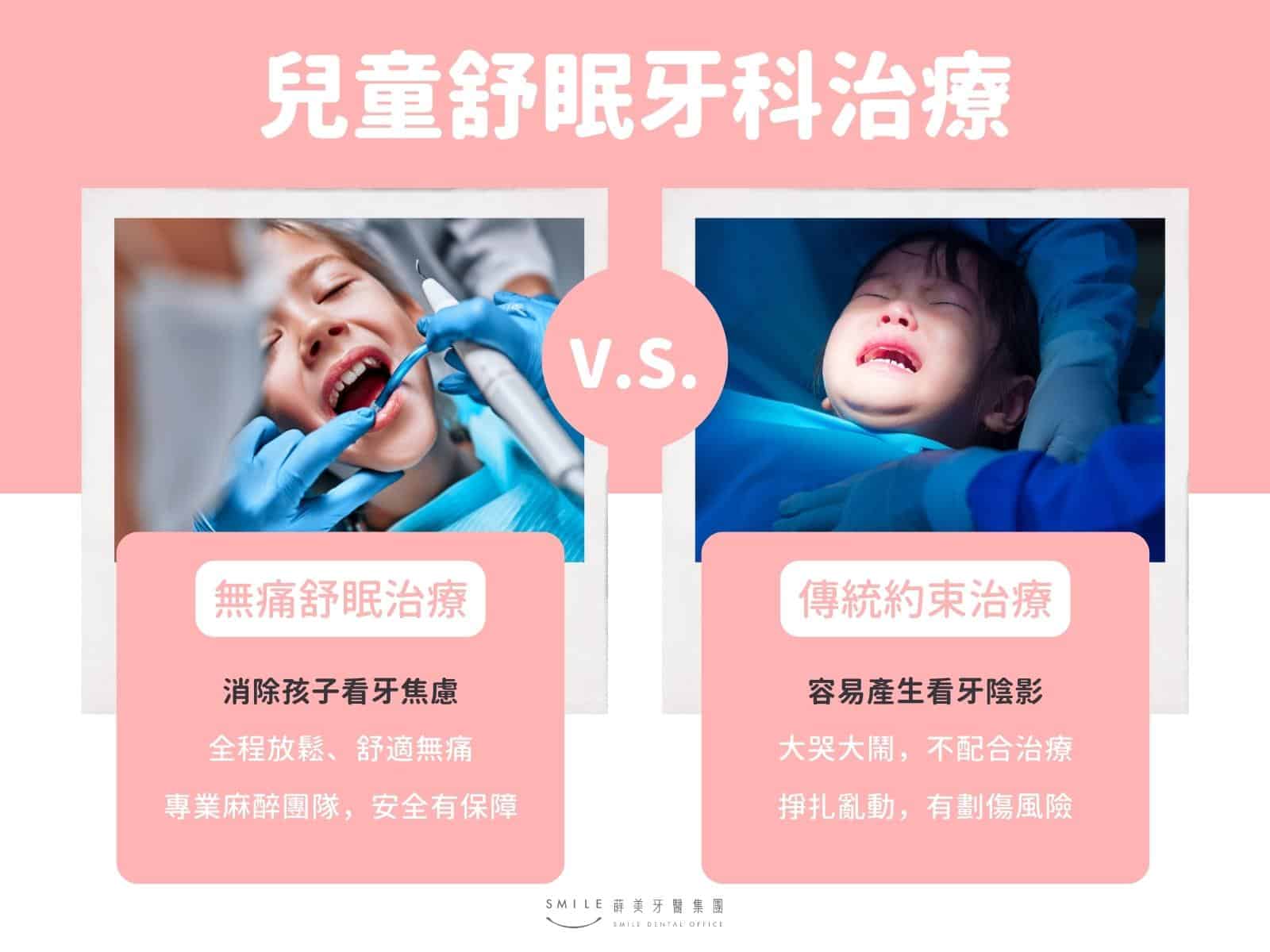 兒童舒眠牙科治療