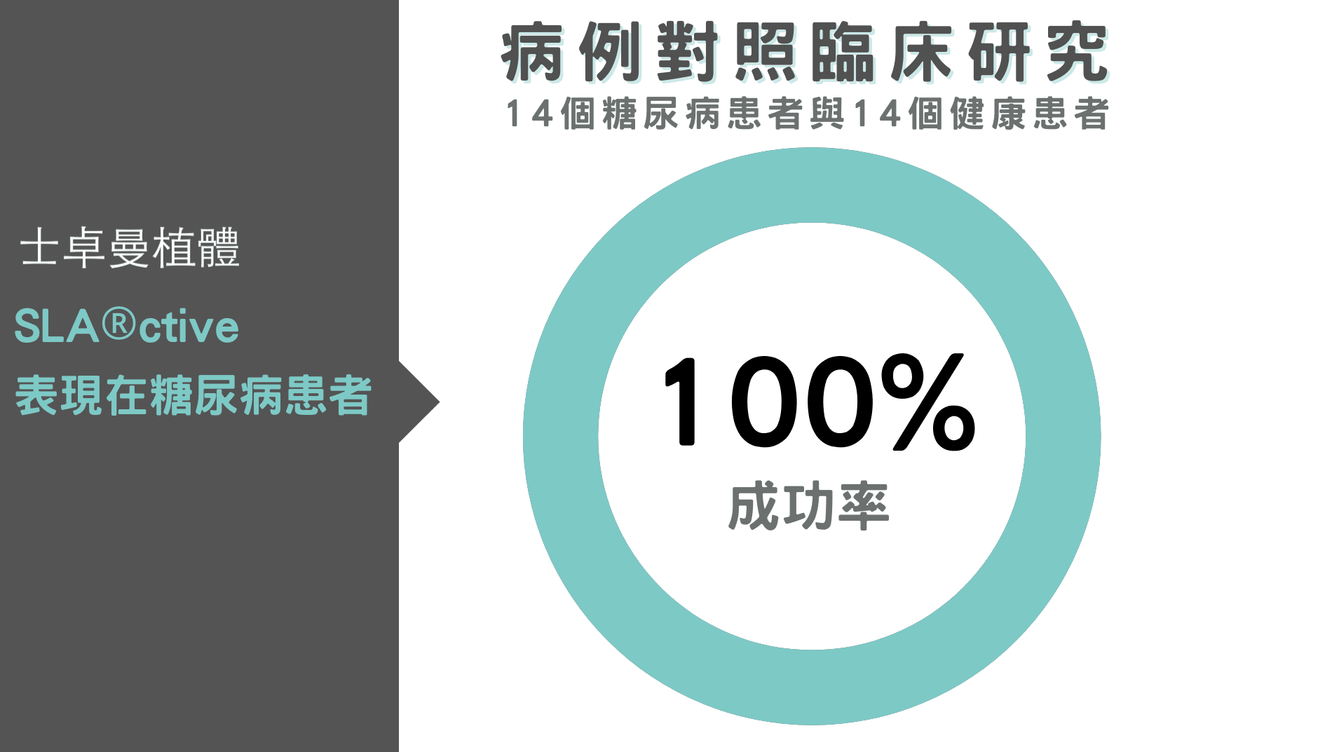 全口植牙過程中的士卓曼植體適合給糖尿病患者使用