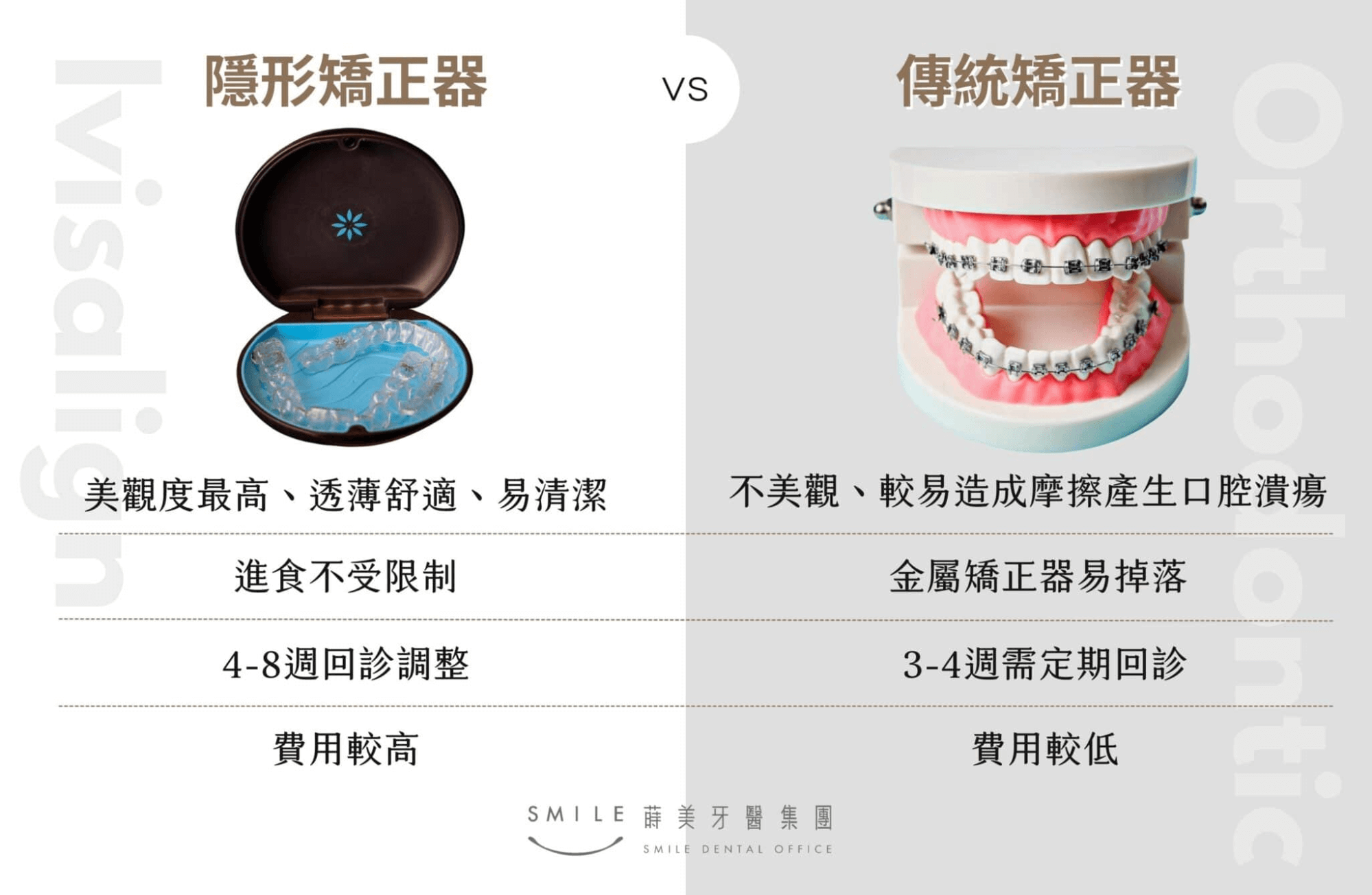 透過隱適美原理認識隱形矯正器與傳統矯正器的差別