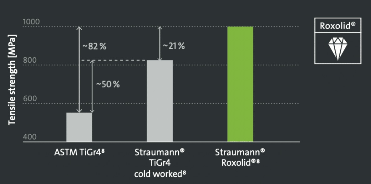 Straumann implant