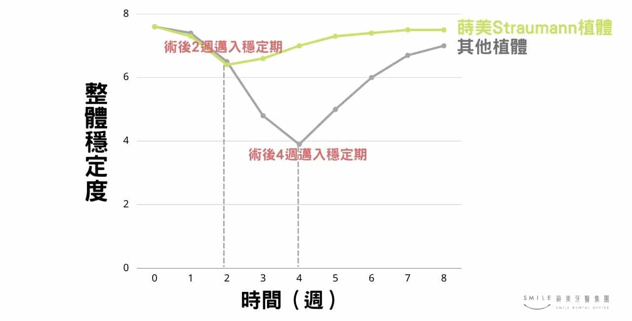 植體穩定度