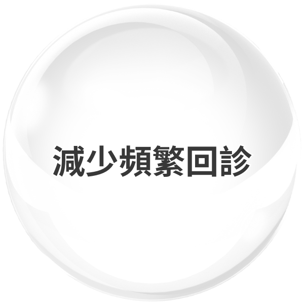 案例52154/減少頻繁回診