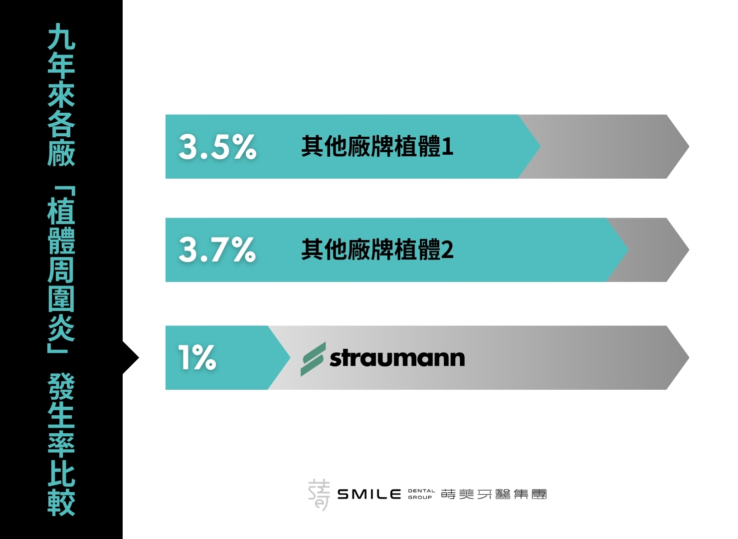 清潔方式與真牙相似