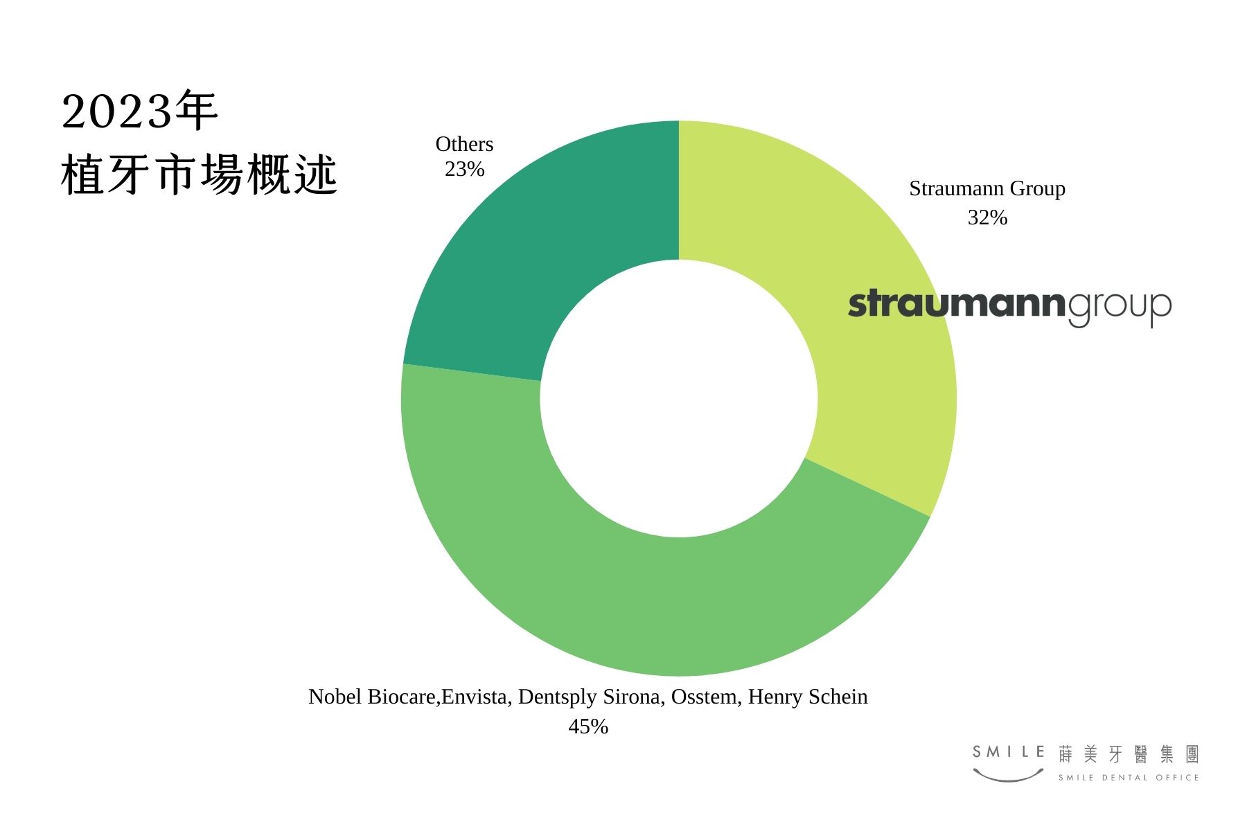 蒔美StraumannⓇ植體