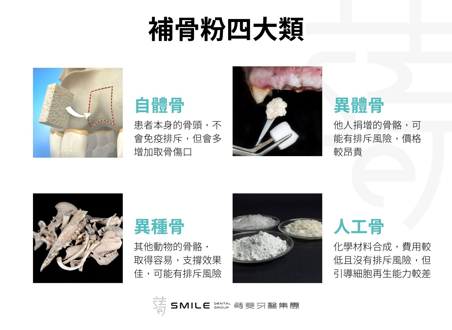 補骨粉四大類