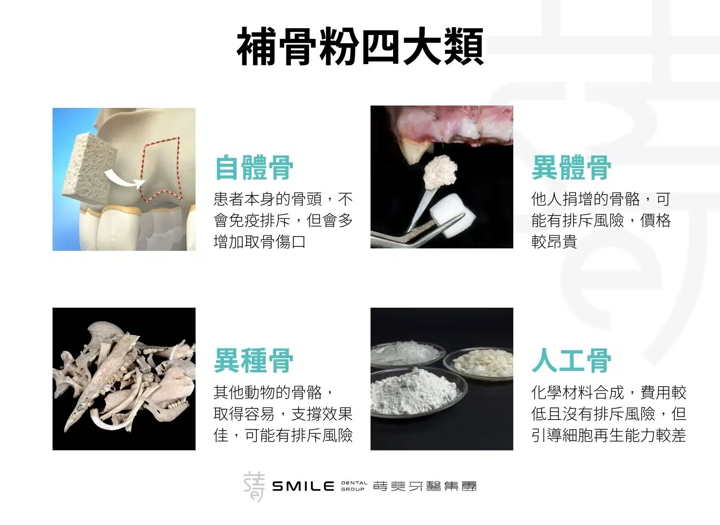 補骨粉四大類