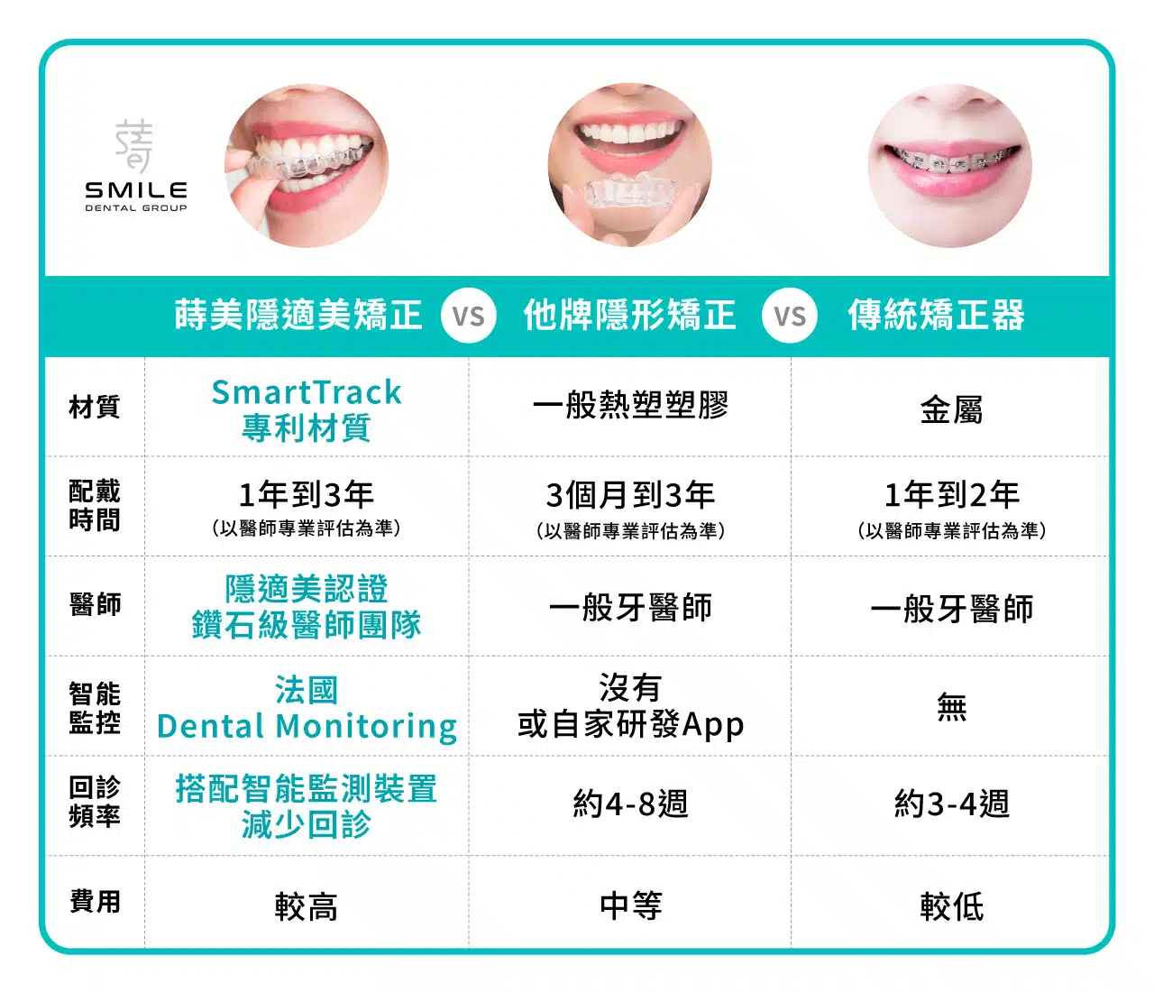隱適美頁面-矯正比較表-1280