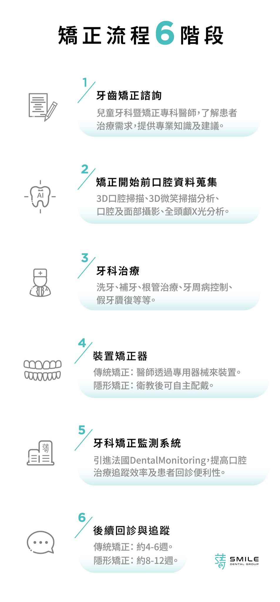 兒童隱適美／矯正六大項
