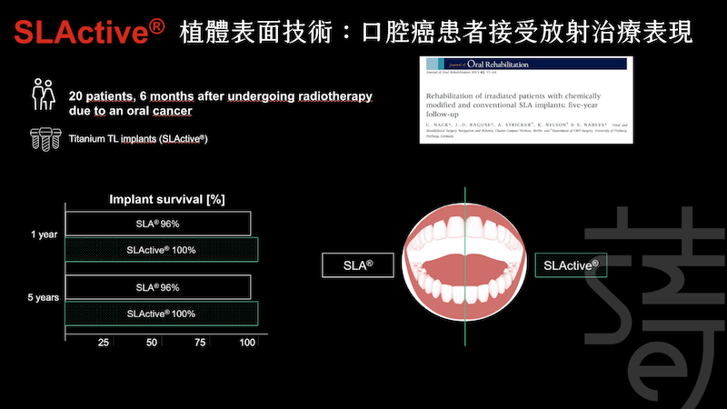 SLactive 口腔癌