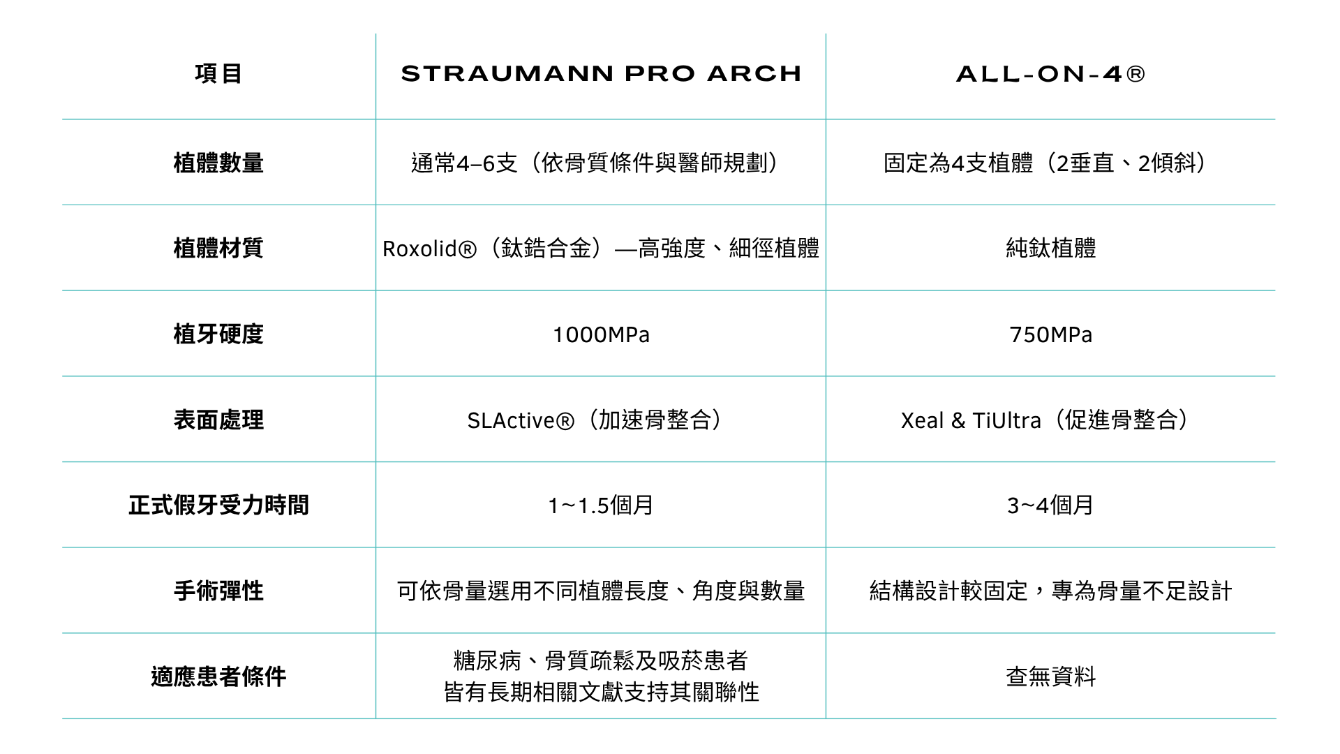 proarch vs ao4
