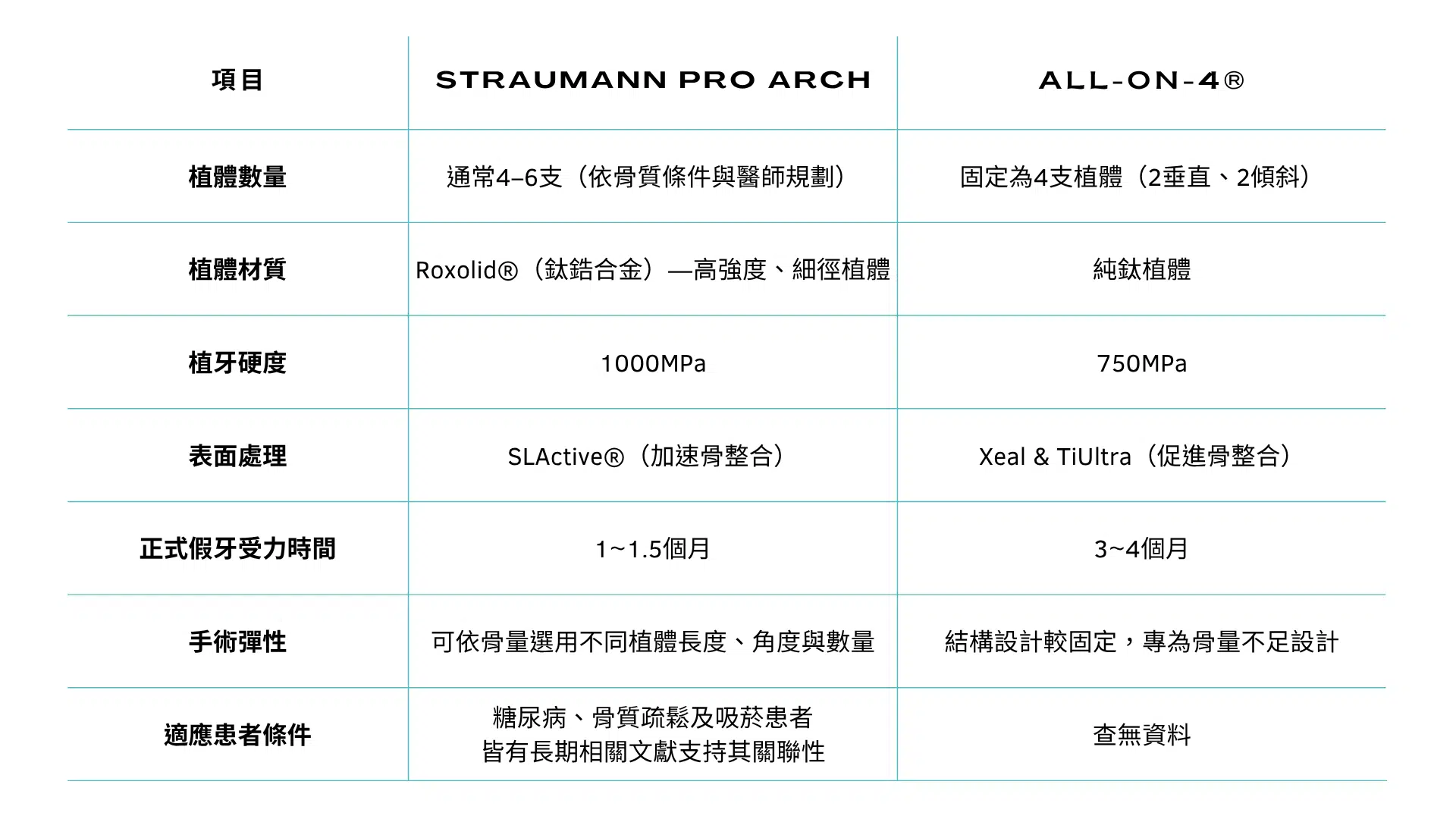 proarch vs ao4