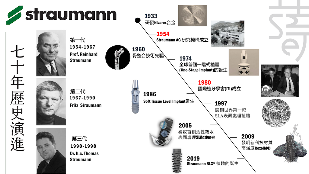 straumann history