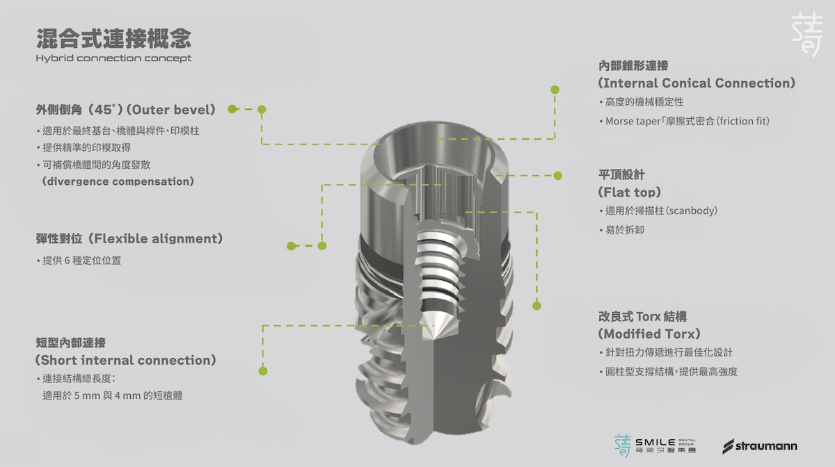 TorcFit連接系統 混合式連接概念