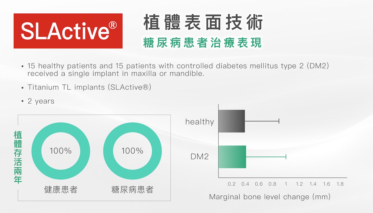 糖尿病患者