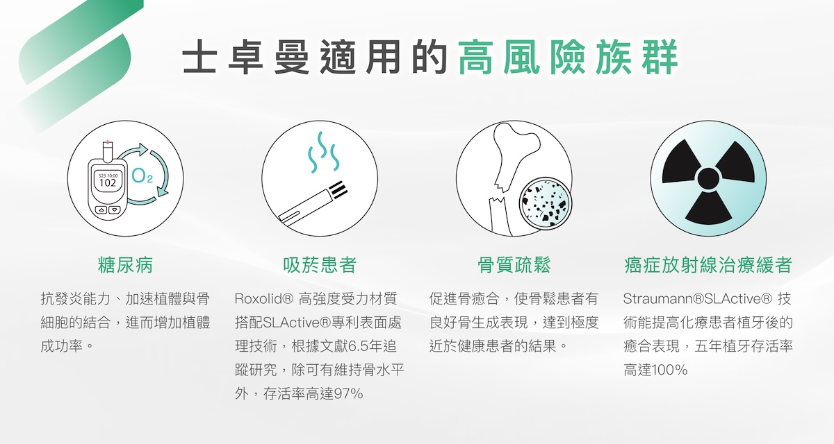 高風險族群